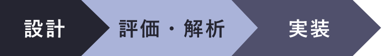 設計 評価・解析 実装