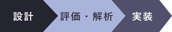 設計 評価・解析 実装